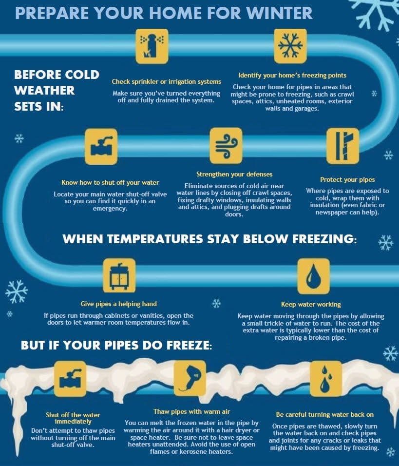 clovercreekmud_prepareyourhomeforwinter_20221219